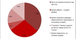 Остановка &quotСапожок&quot: перемен требуют жители Иркутска РИА IrkutskMedia