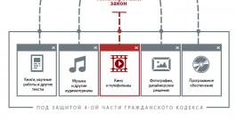 Книги и музыка  могут стать недоступными для пользователей интернета в Приангарье РИА PrimaMedia
