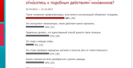 Профнепригодными считают жители Иркутской области мэров, объявляющих голодовки – опрос РИА IrkutskMedia