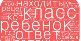 Типично &quotженские&quot запросы, определнные Яндексом Пресс-служба Яндекса