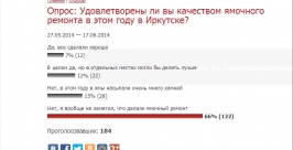 Ямочный ремонт не заметили жители Иркутска скриншот сайта IrkutskMedia