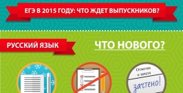 Изменения в сдаче выпускных экзаменов ожидают школьников Приангарья с 2015 года РИА PrimaMedia