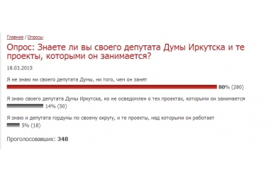 Жители Иркутска не знают &quotсвоих&quot депутатов городской ДумыЖители Иркутска не знают &quotсвои скриншот